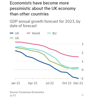 ESG GDP Annual forecast 2023