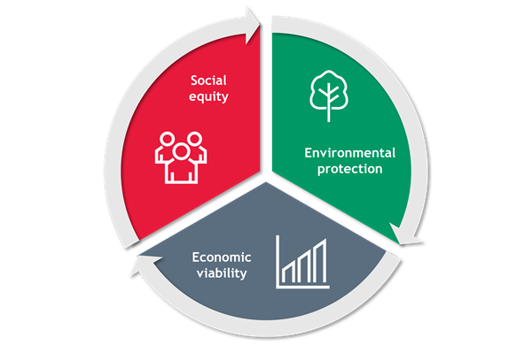 Why CFOs need to be on board with ESG and sustainability