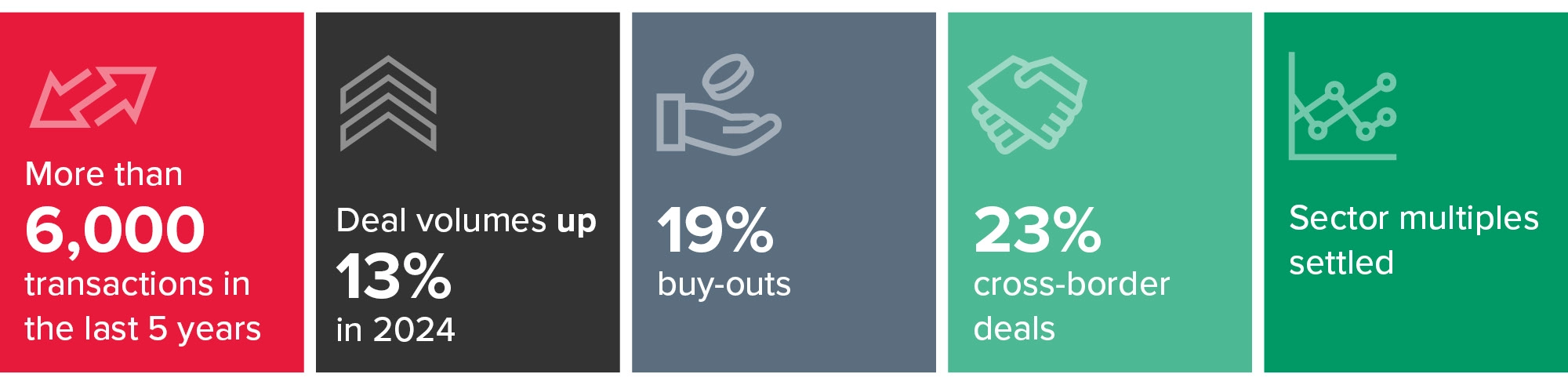 Key Stats