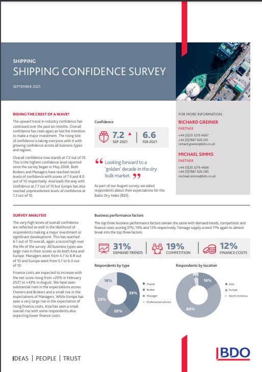 Shipping Confidence Survey September 2021