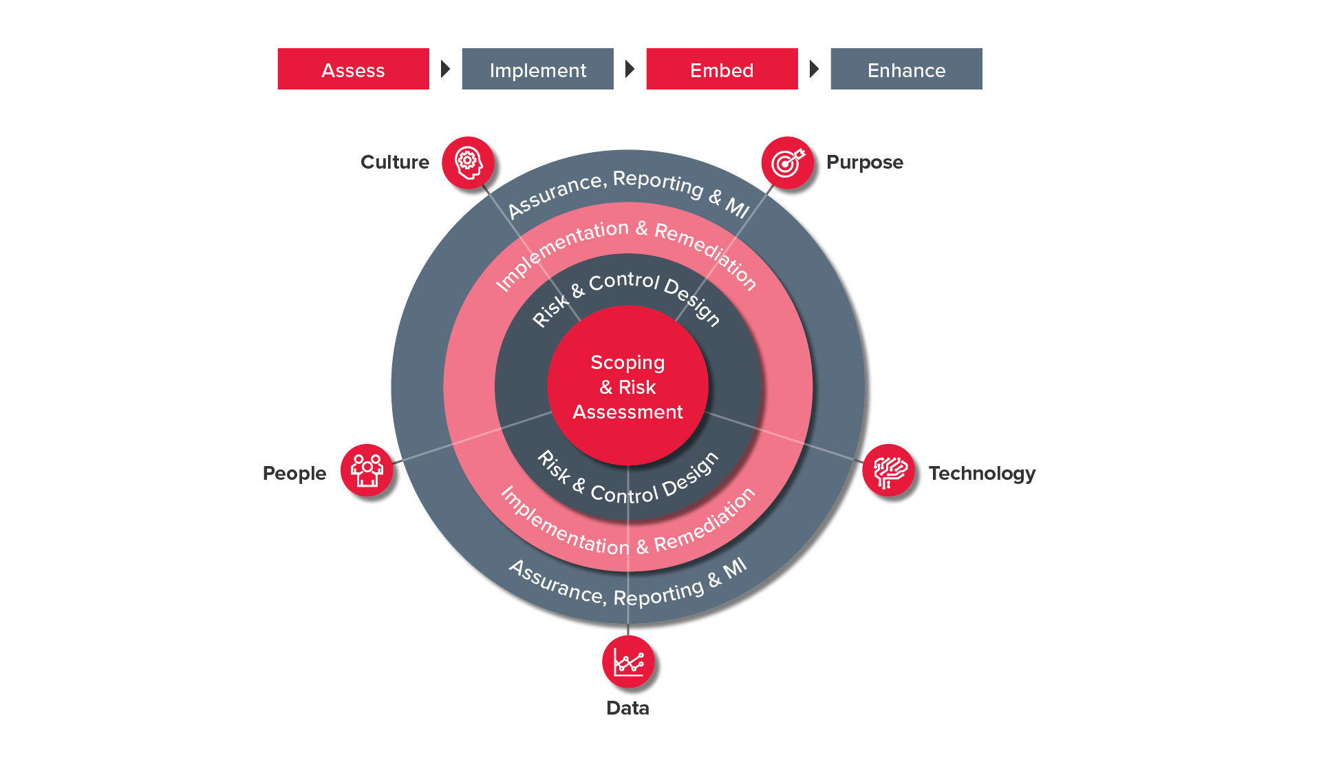 Infographic - Timeline - Internal Controls Statement