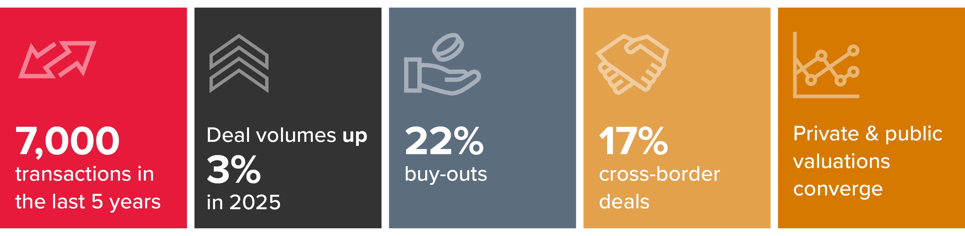 Building products and services 2026